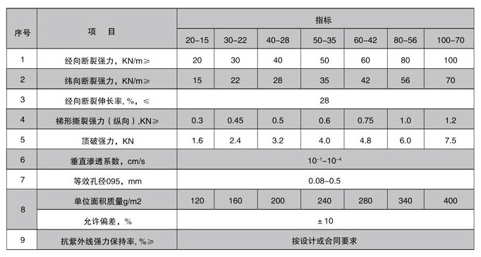 編織布