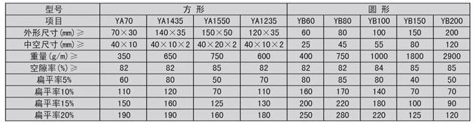 塑料盲溝