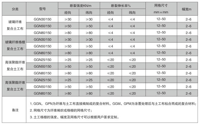 玻纖復合土工布