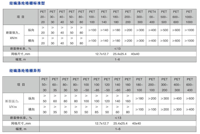 經(jīng)編滌綸土工格柵