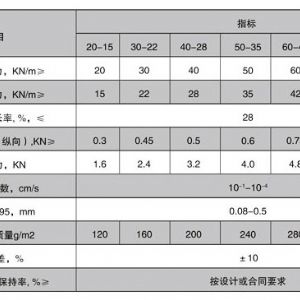 編織布