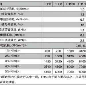 軟式透水管
