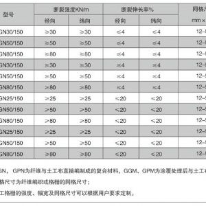 玻纖復合土工布