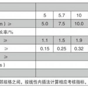 復(fù)合土工膜
