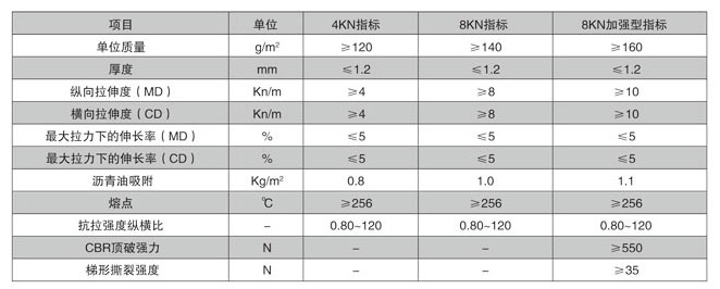 聚酯玻纖布
