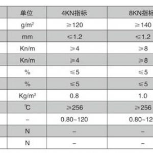 聚酯玻纖布